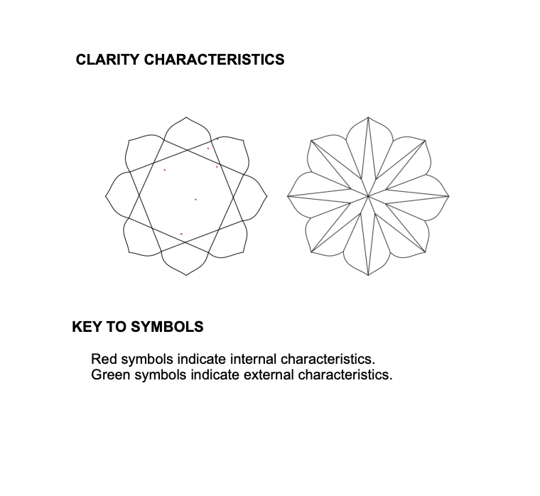 flower cut lab grown diamond lab grown diamond (2.02ct colour f, clarity vs1, igi certified) ag & co jewellery